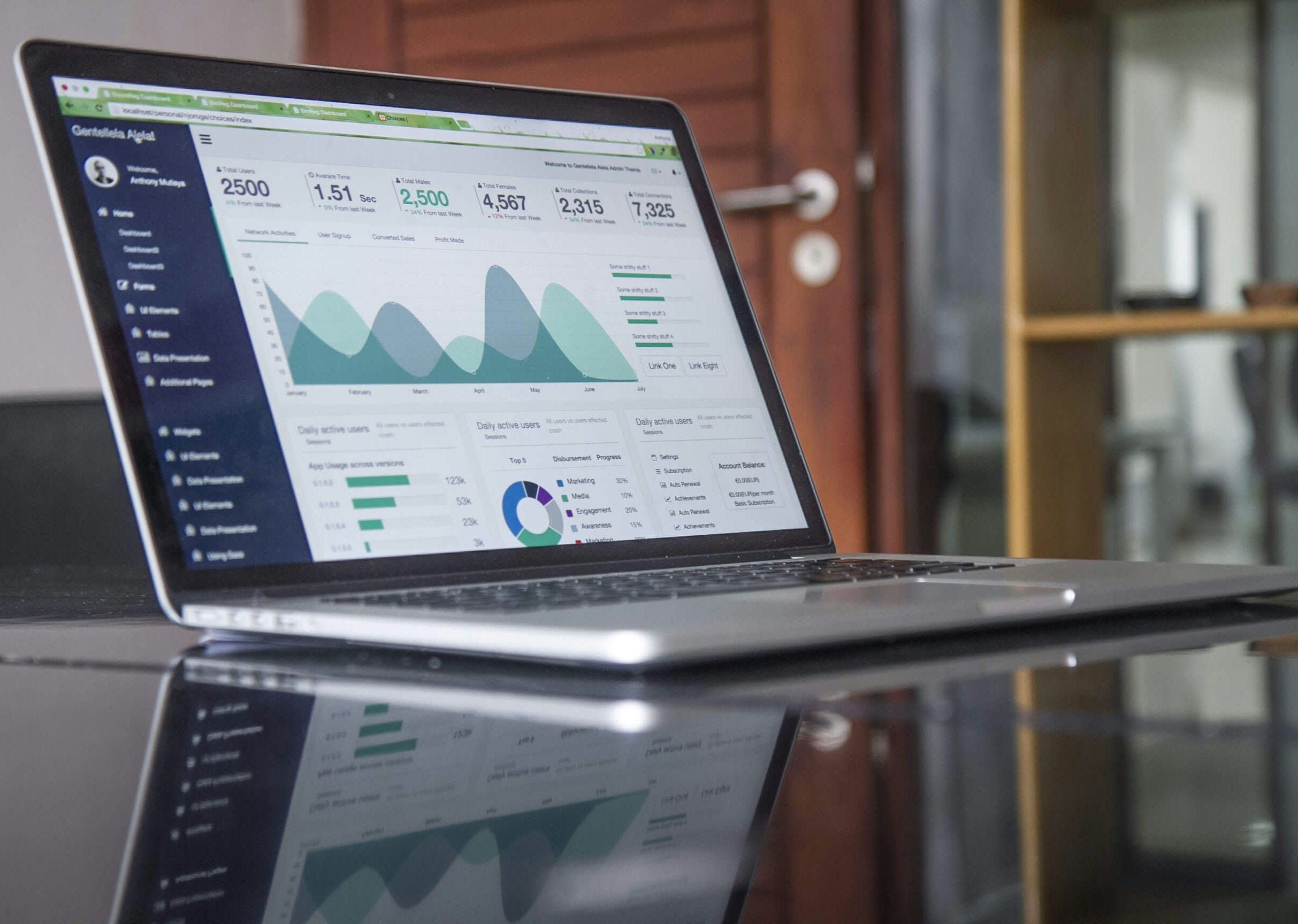 Analytics Reviewing Analytics